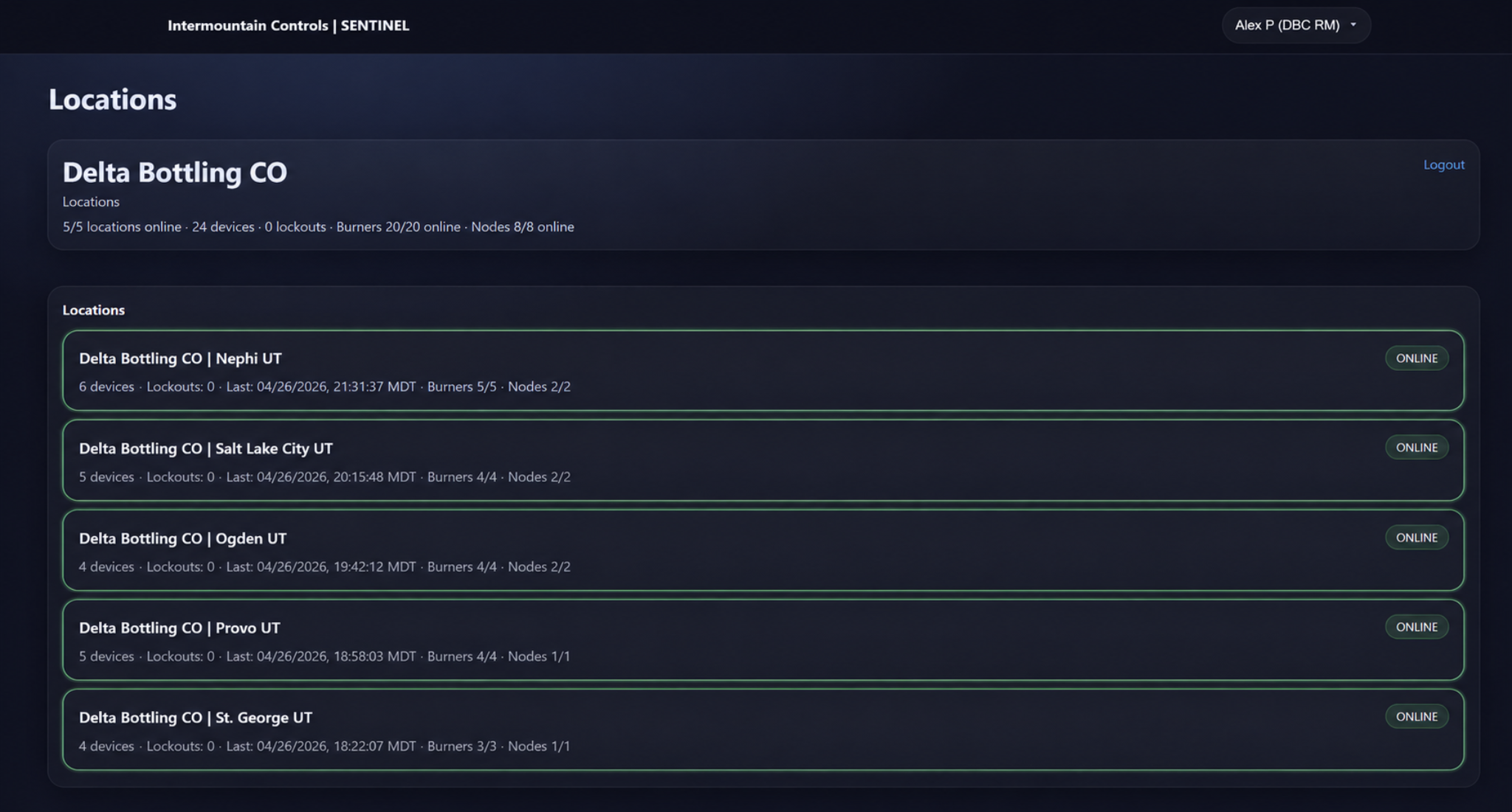 Sentinel multi-site overview showing several monitored locations under one customer dashboard